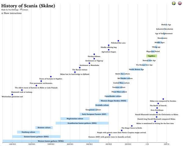 Timeline — Scania history interactive